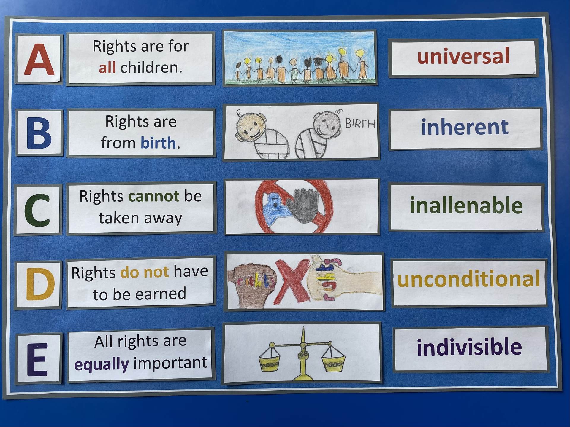 ABCDE of Rights